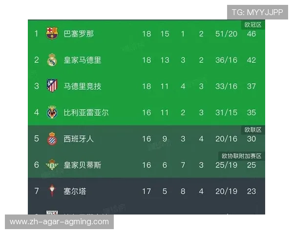 西甲联赛与欧冠赛事的关系与相互影响